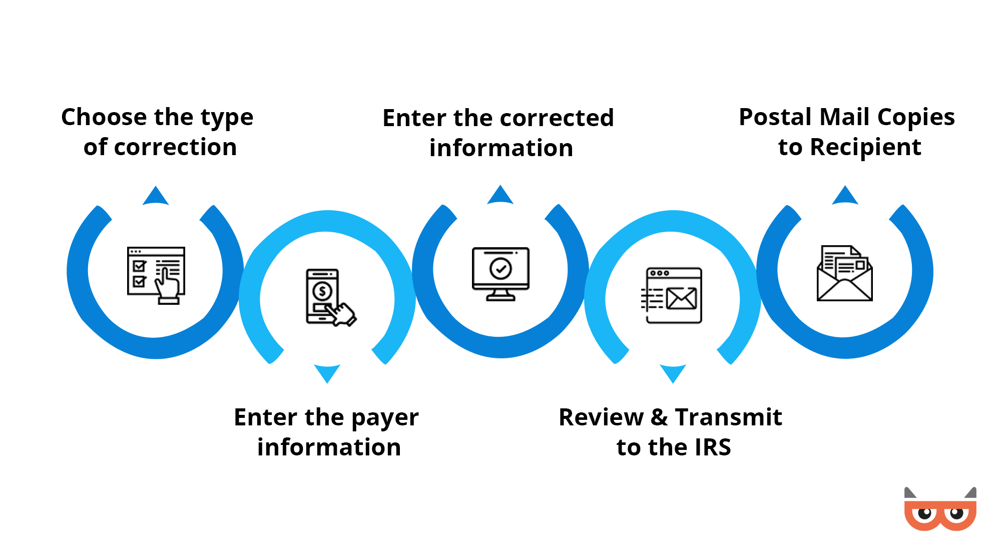 e-file 1099 corrections